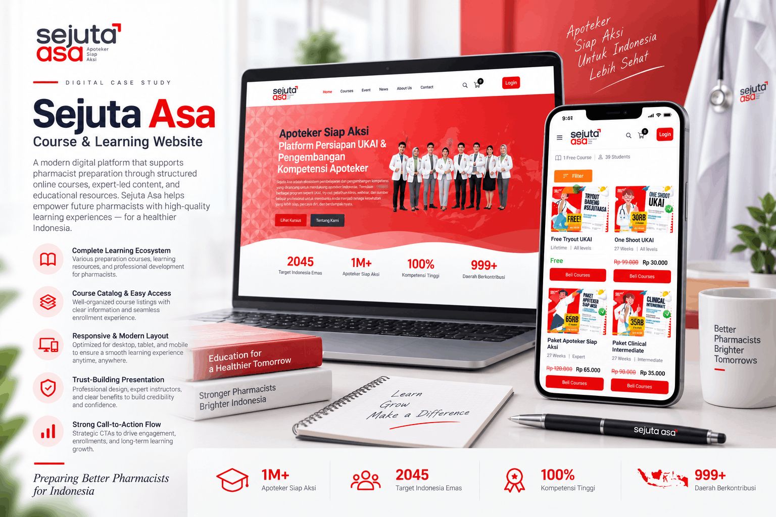 Studi Kasus Jasa Pembuatan Web & LMS Sejuta Asa Apoteker — Education & Tryout Platform by Scalavia